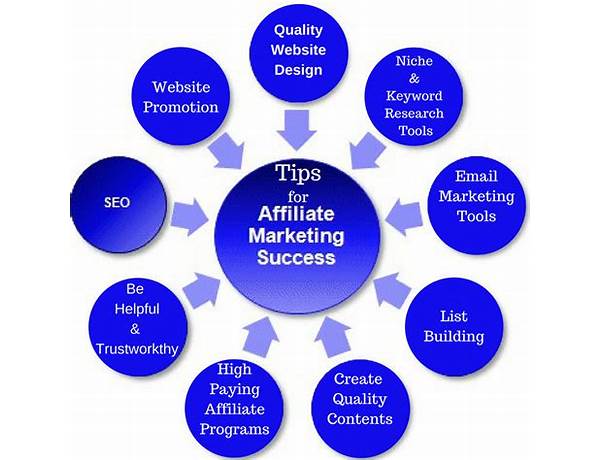 From Zero to Hero: How to Build a Successful Affiliate Marketing Business with an Engaged Audience